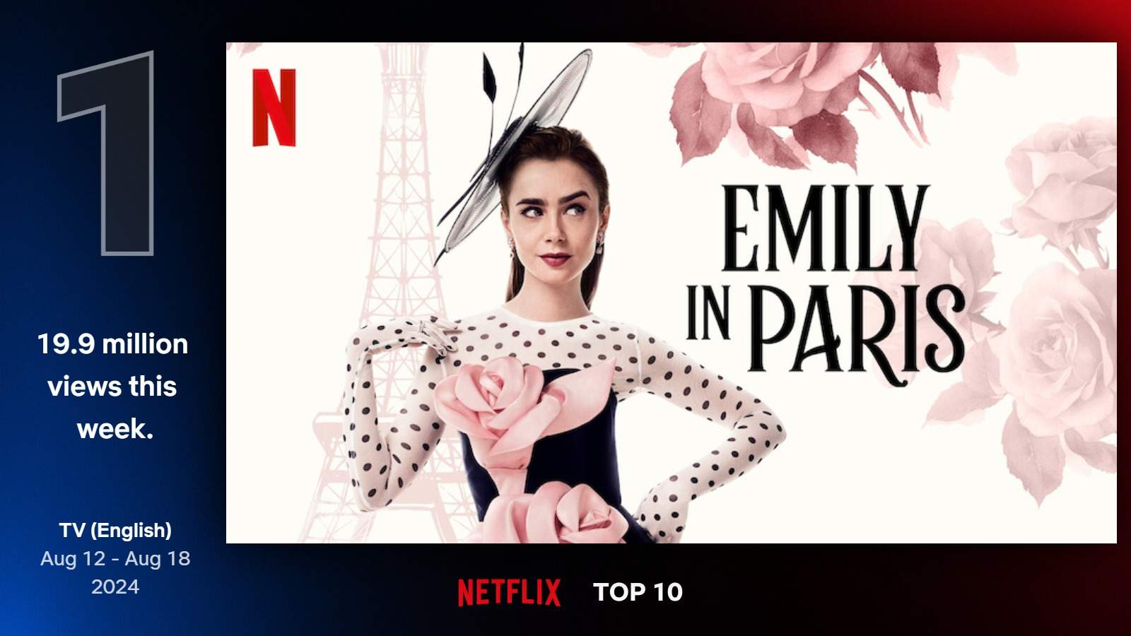 Najlepšie seriály na Netflixe (33. týždeň)