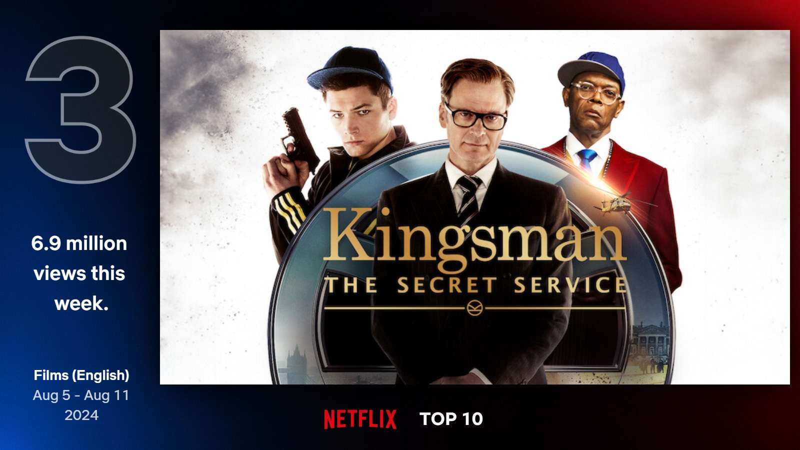 Najlepšie filmy na Netflixe (32. týždeň)