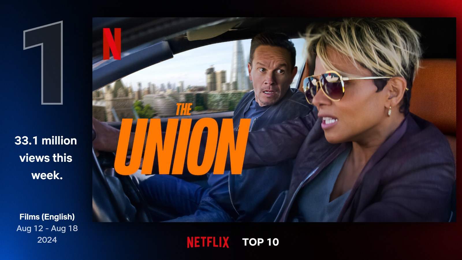 Najlepšie filmy na Netflixe (33. týždeň)