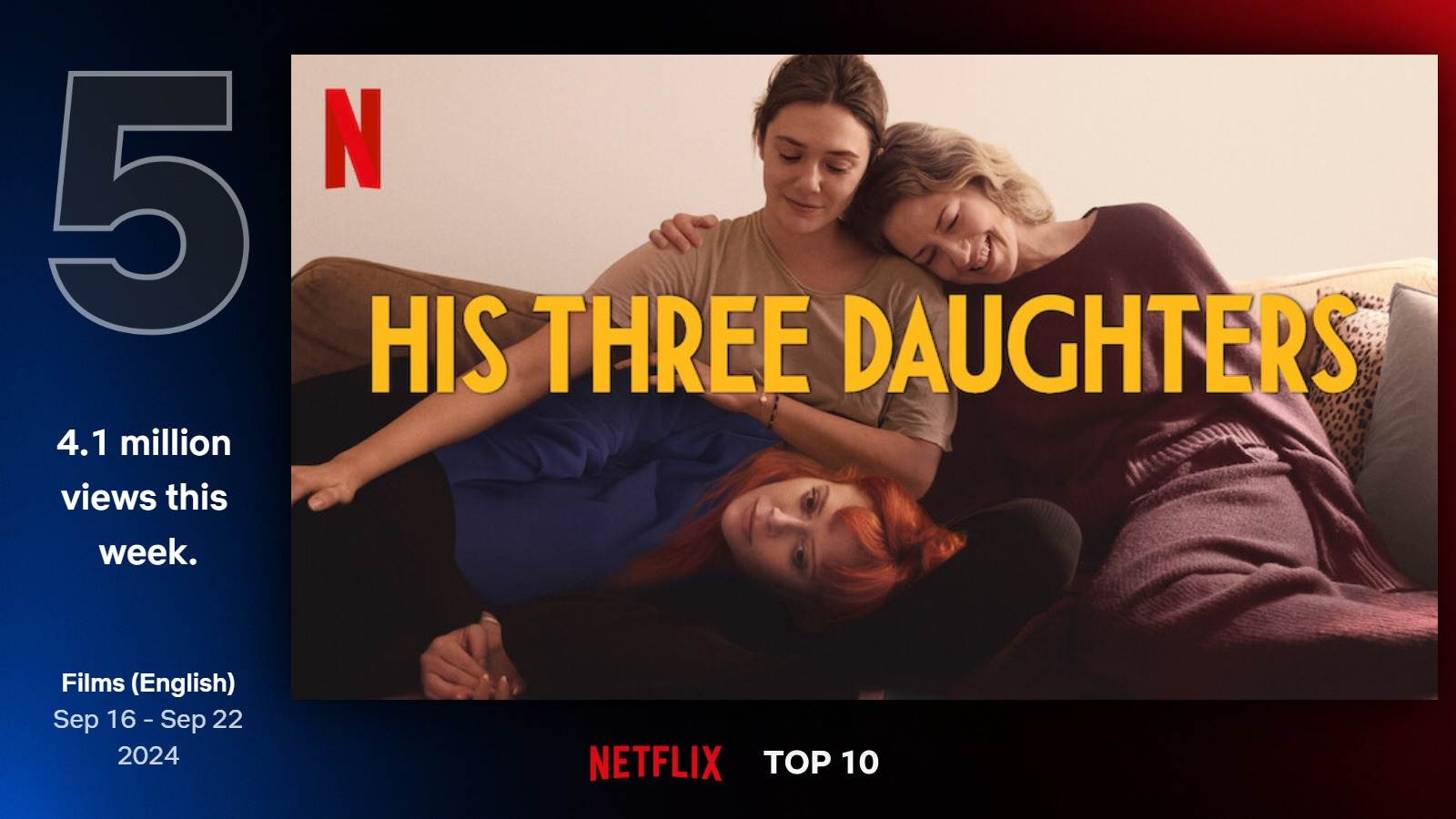 Najlepšie filmy na Netflixe (38. týždeň)