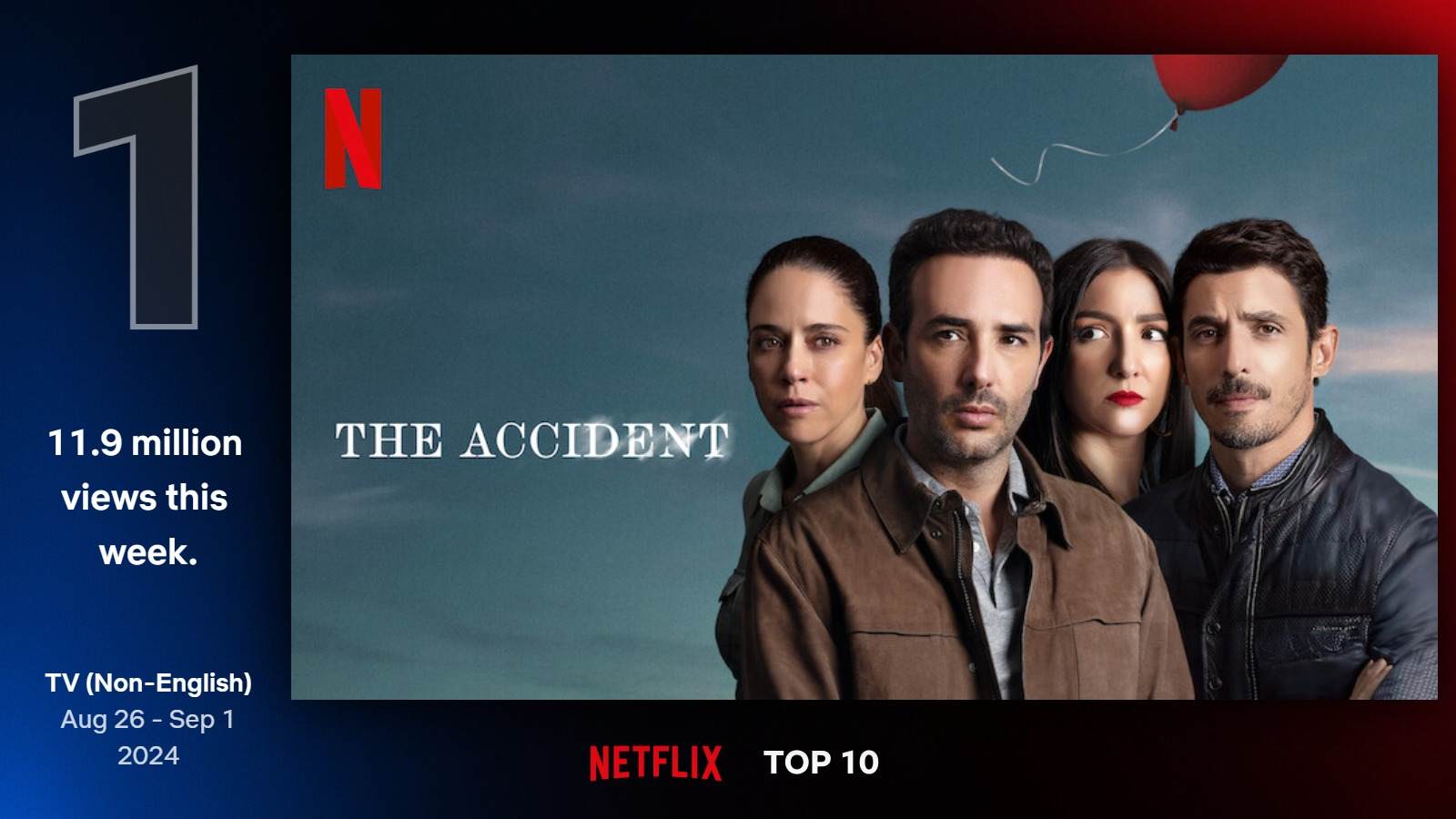 Najlepšie seriály na Netflixe (35. týždeň)