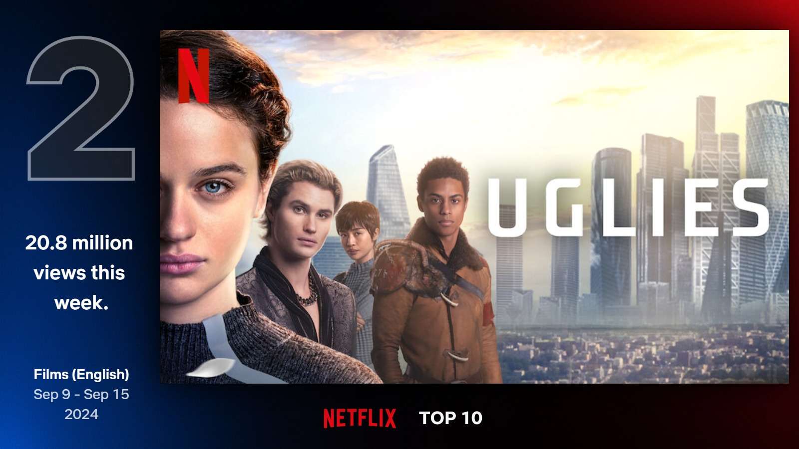 Najlepšie filmy na Netflixe (37. týždeň)