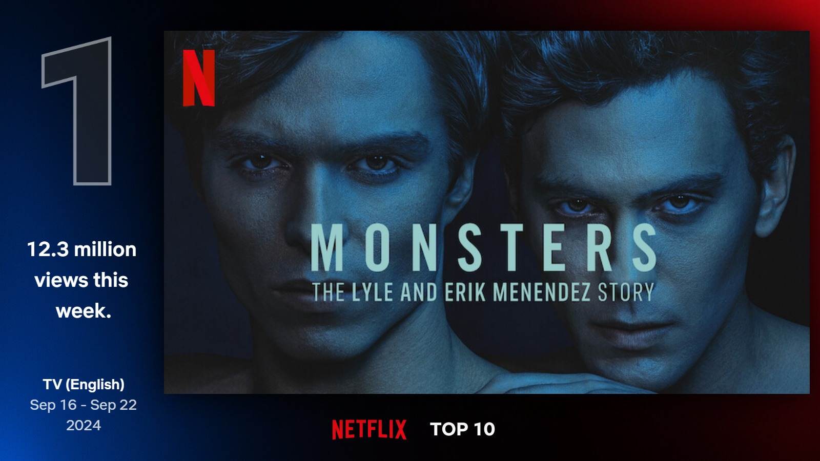 Najlepšie seriály na Netflixe (38. týždeň)
