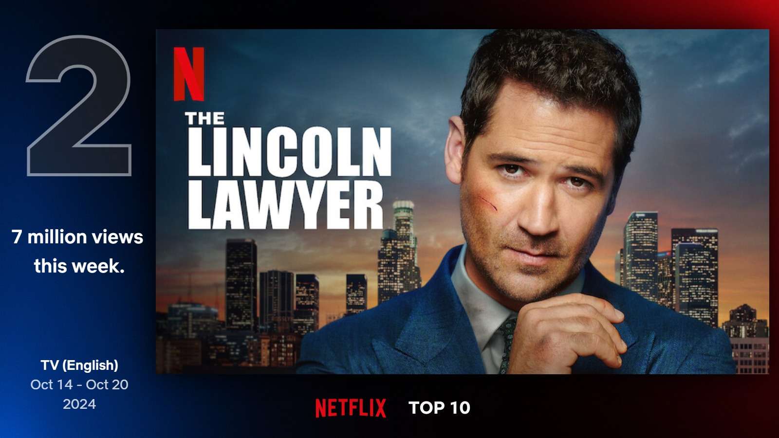 Najlepšie seriály na Netflixe (42. týždeň)