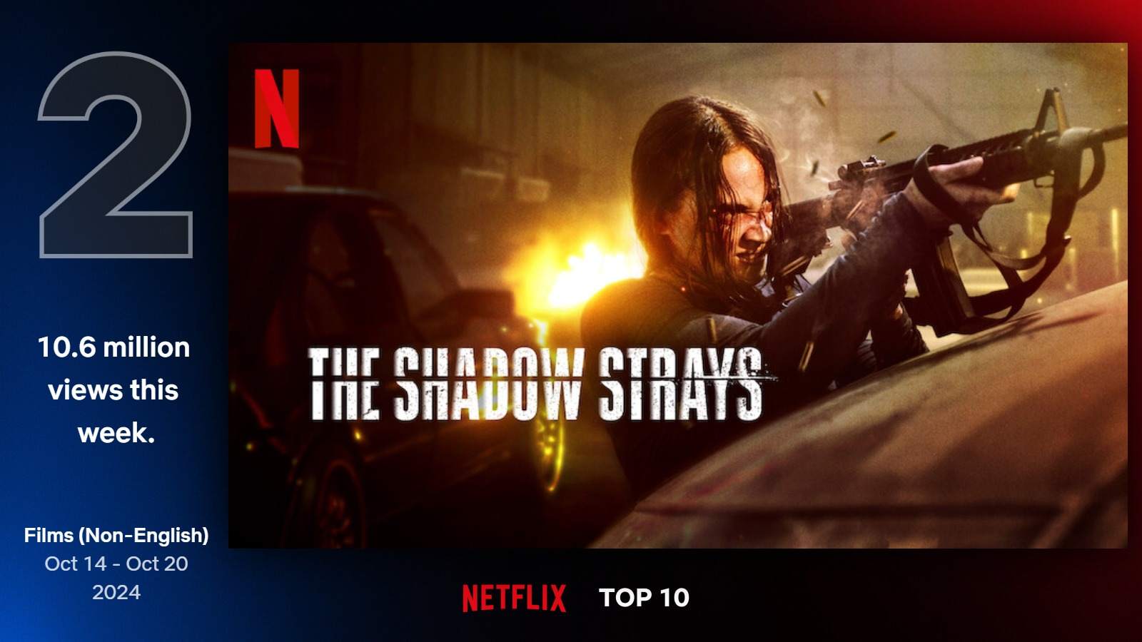 Najlepšie filmy na Netflixe (42. týždeň)
