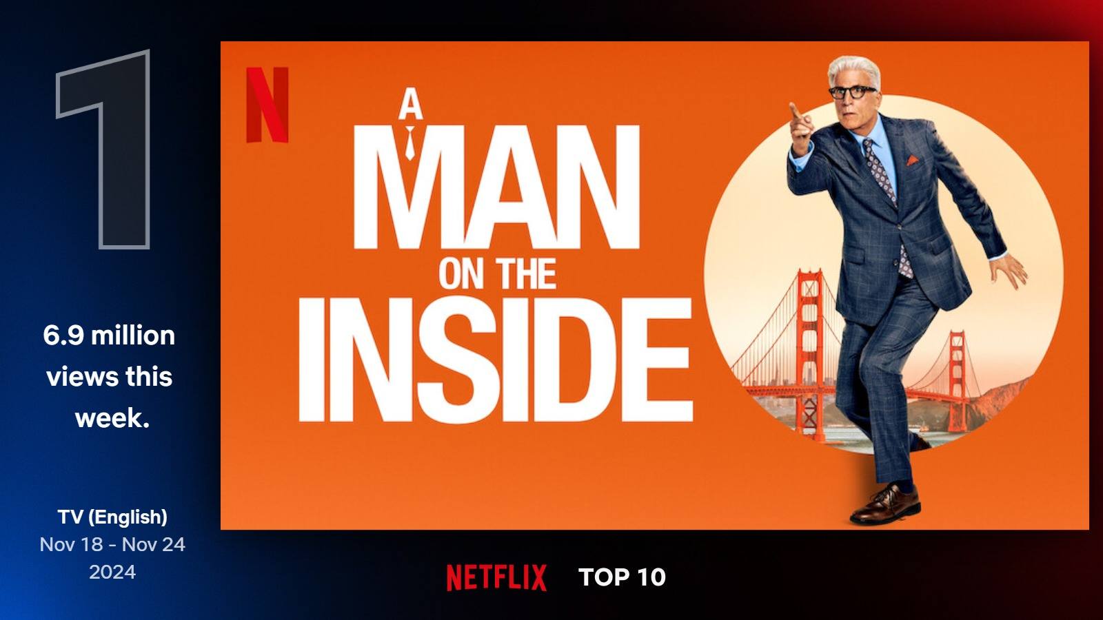 Najlepšie seriály na Netflixe (47. týždeň)