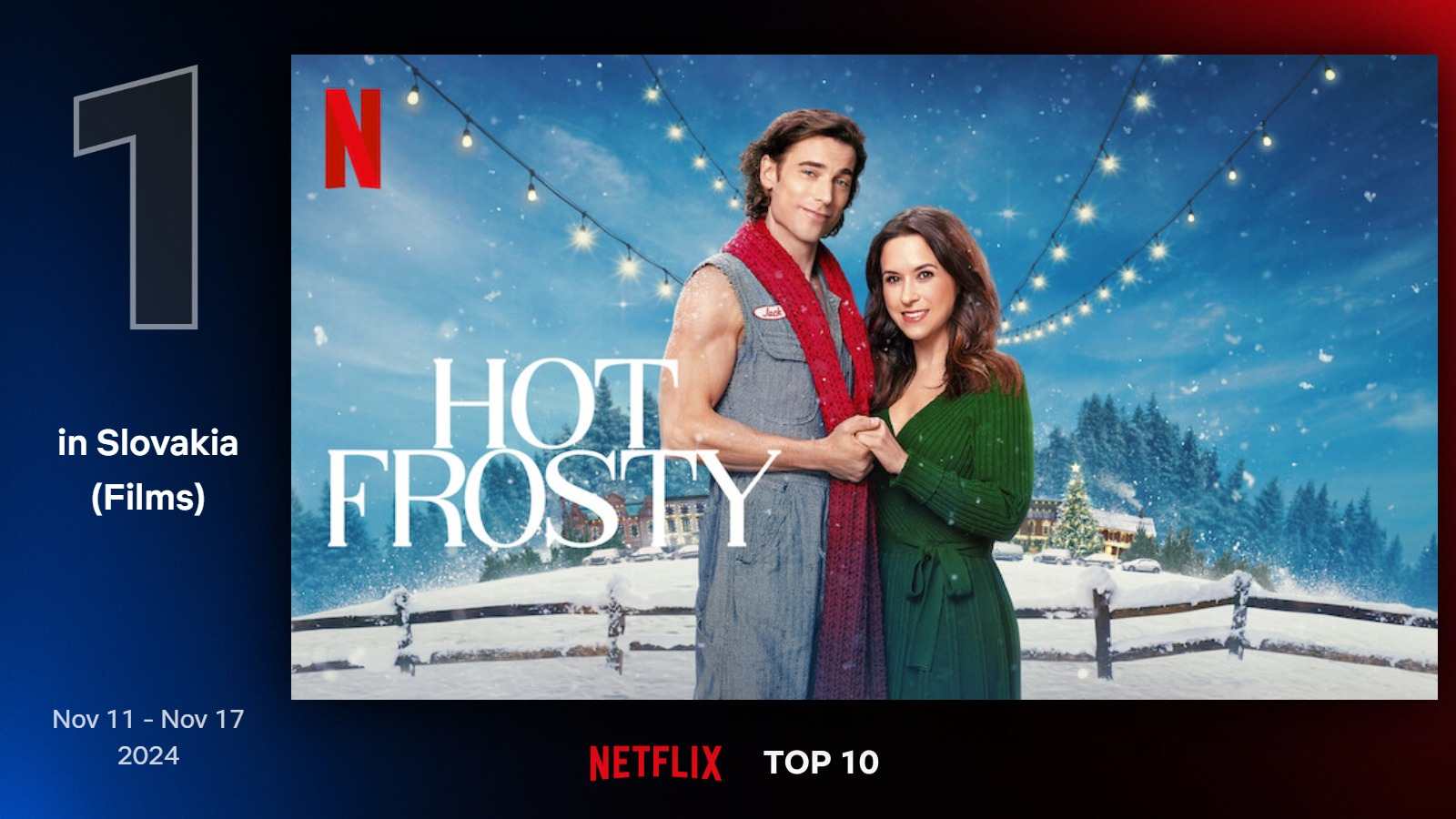 Najlepšie filmy na Netflixe (46. týždeň)