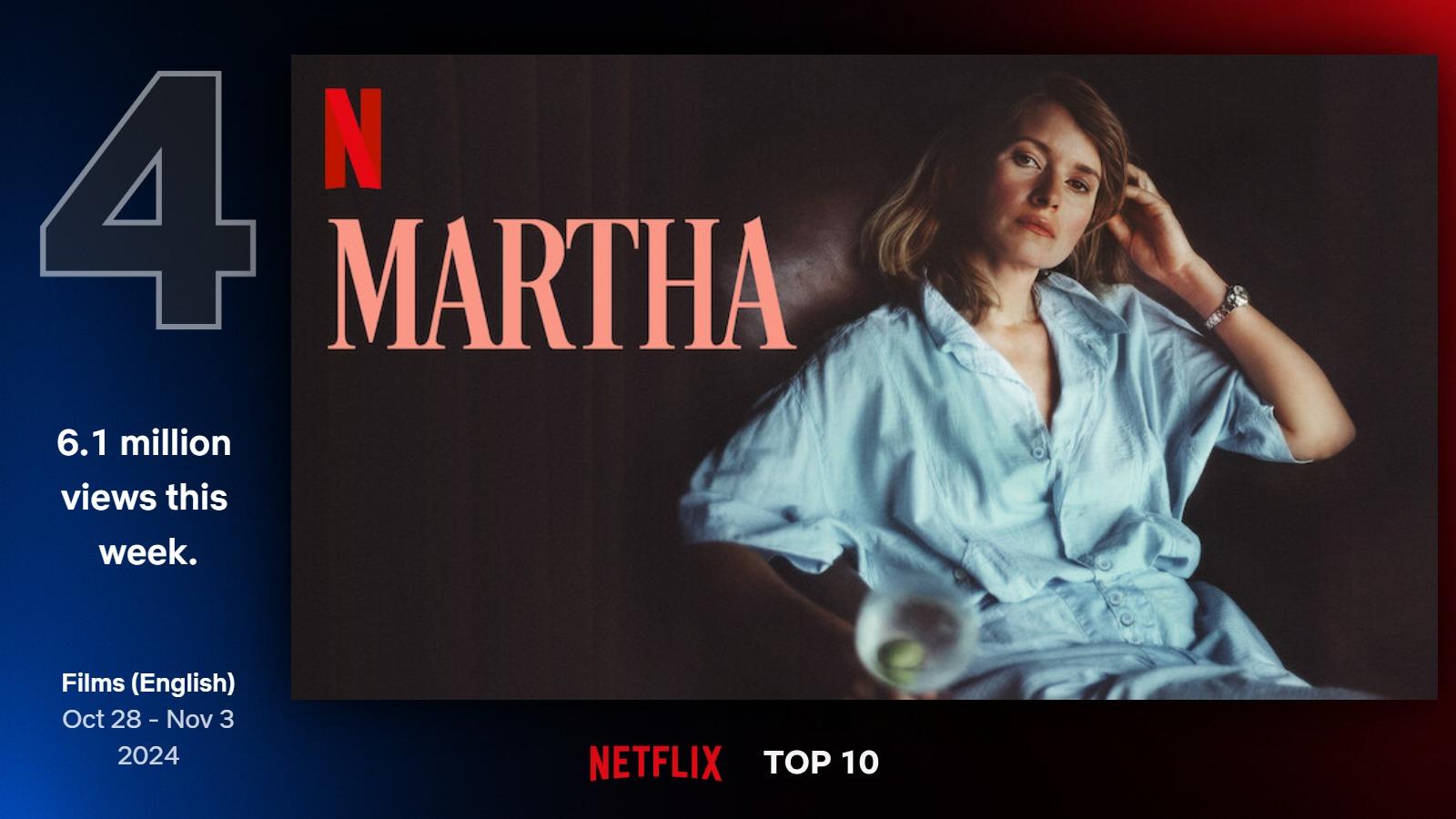 Najlepšie filmy na Netflixe (44. týždeň)