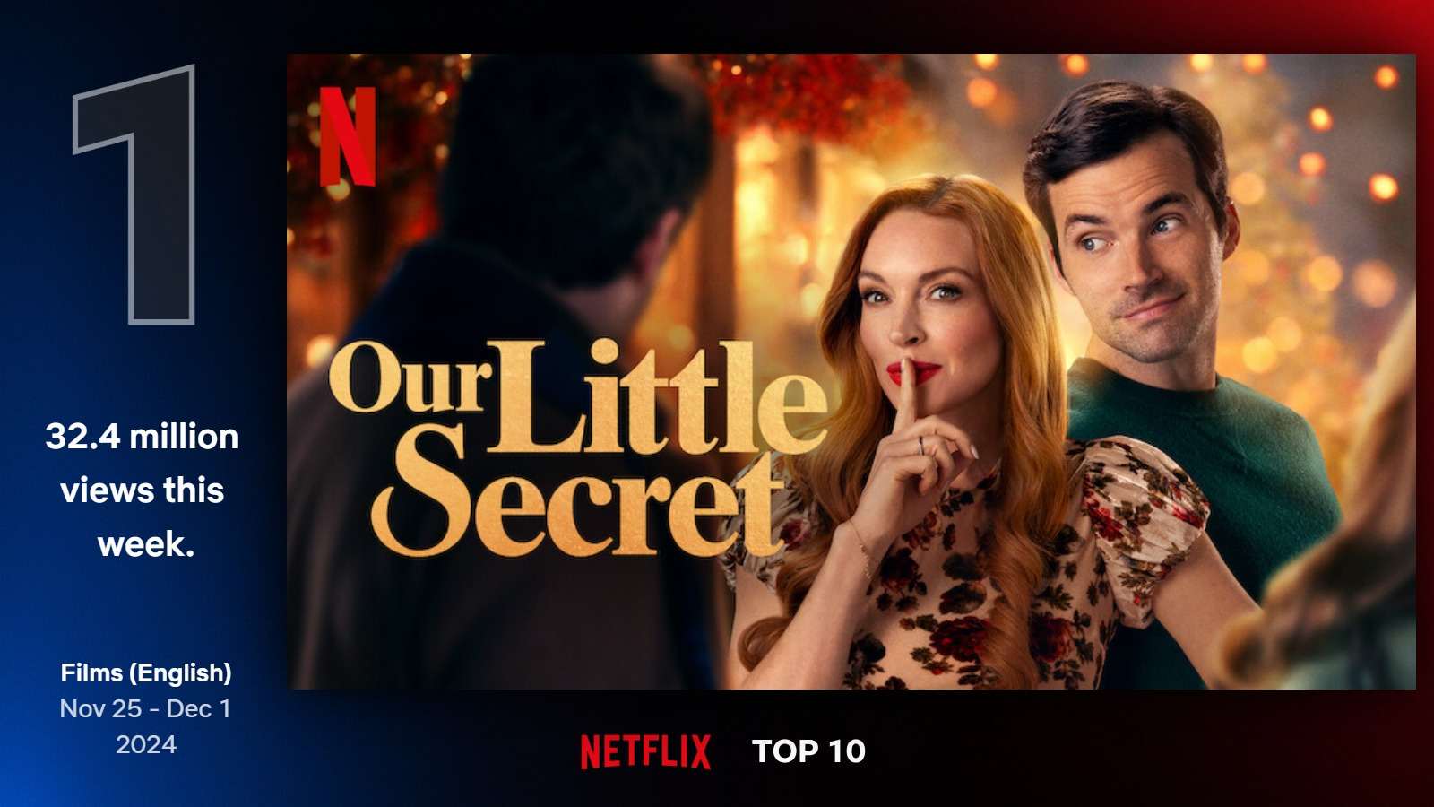 Najlepšie filmy na Netflixe (48. týždeň)