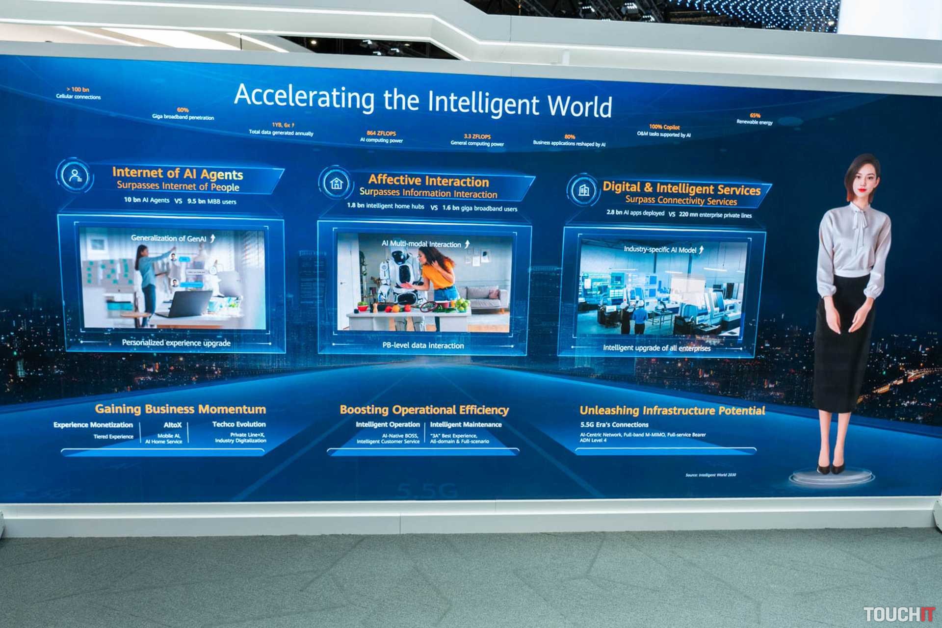 Huawei na MWC 2025: Ako umelá inteligencia a 5G-Advanced formujú inteligentný svet