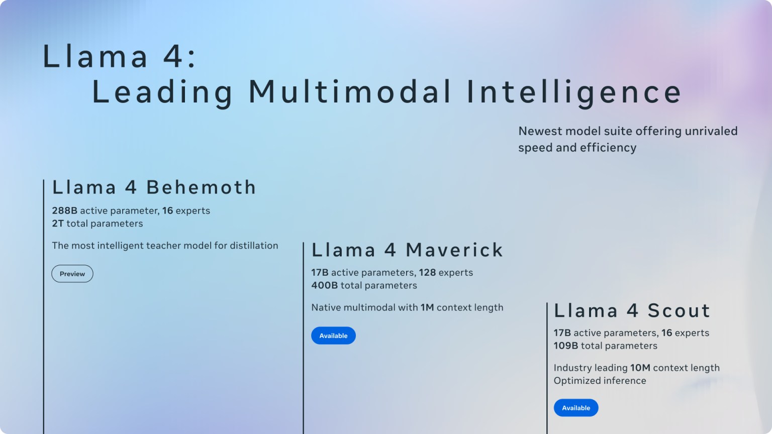 Llama 4: Je tu nový model AI. Slovenčinu ešte nevie